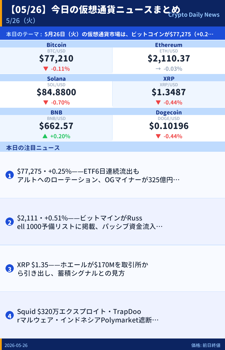 本日のマーケットサマリー