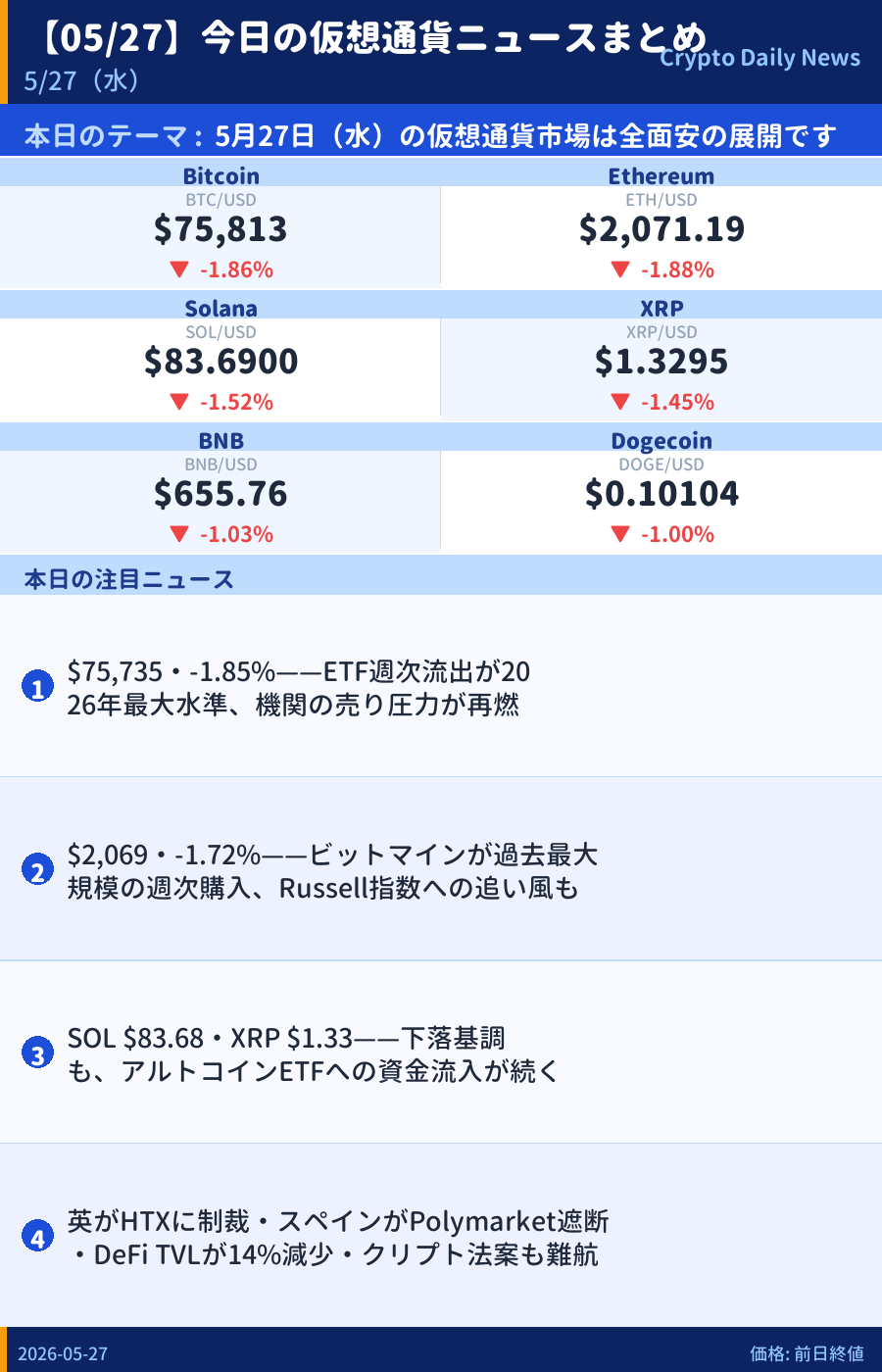 本日のマーケットサマリー