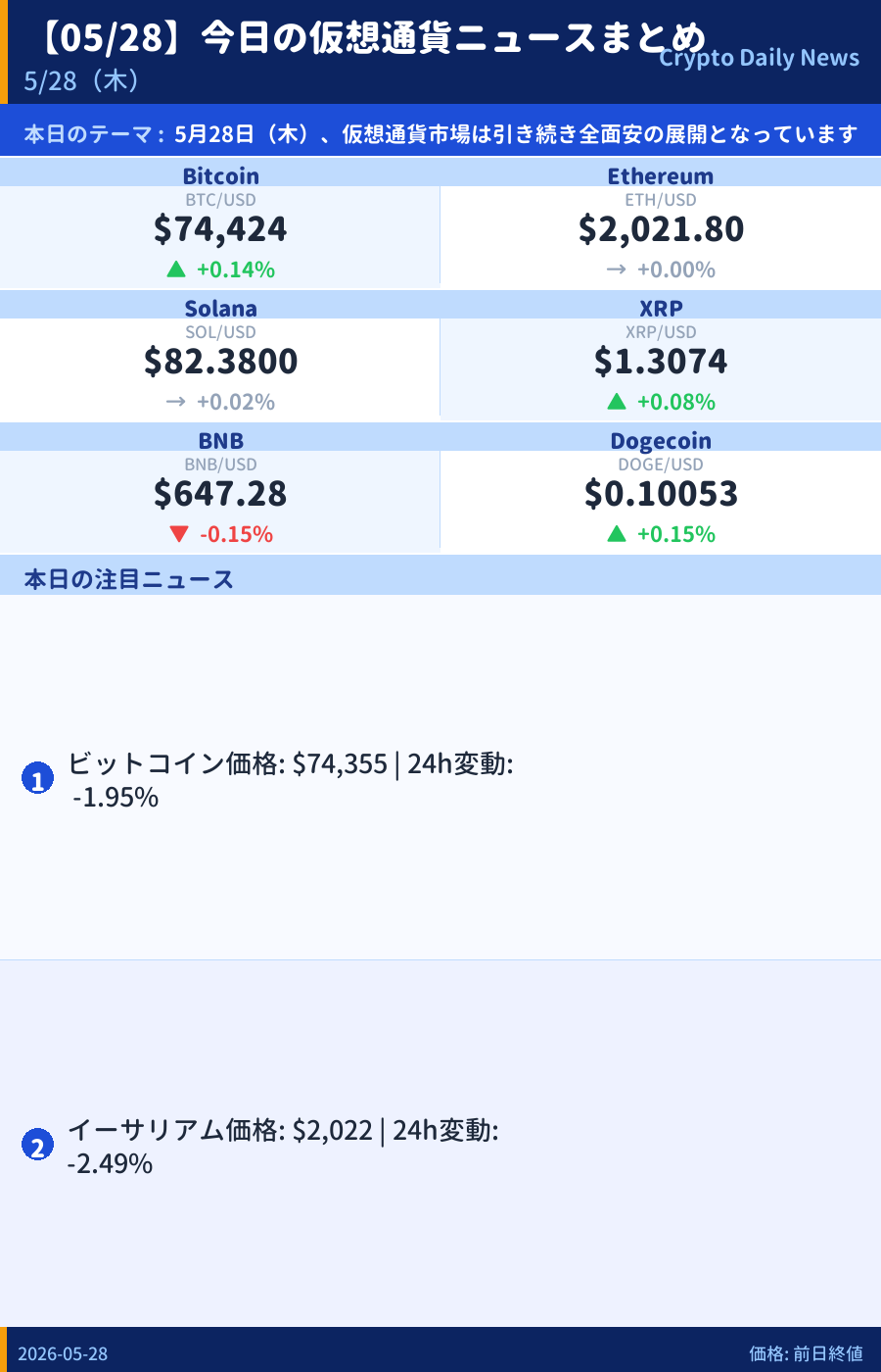 本日のマーケットサマリー