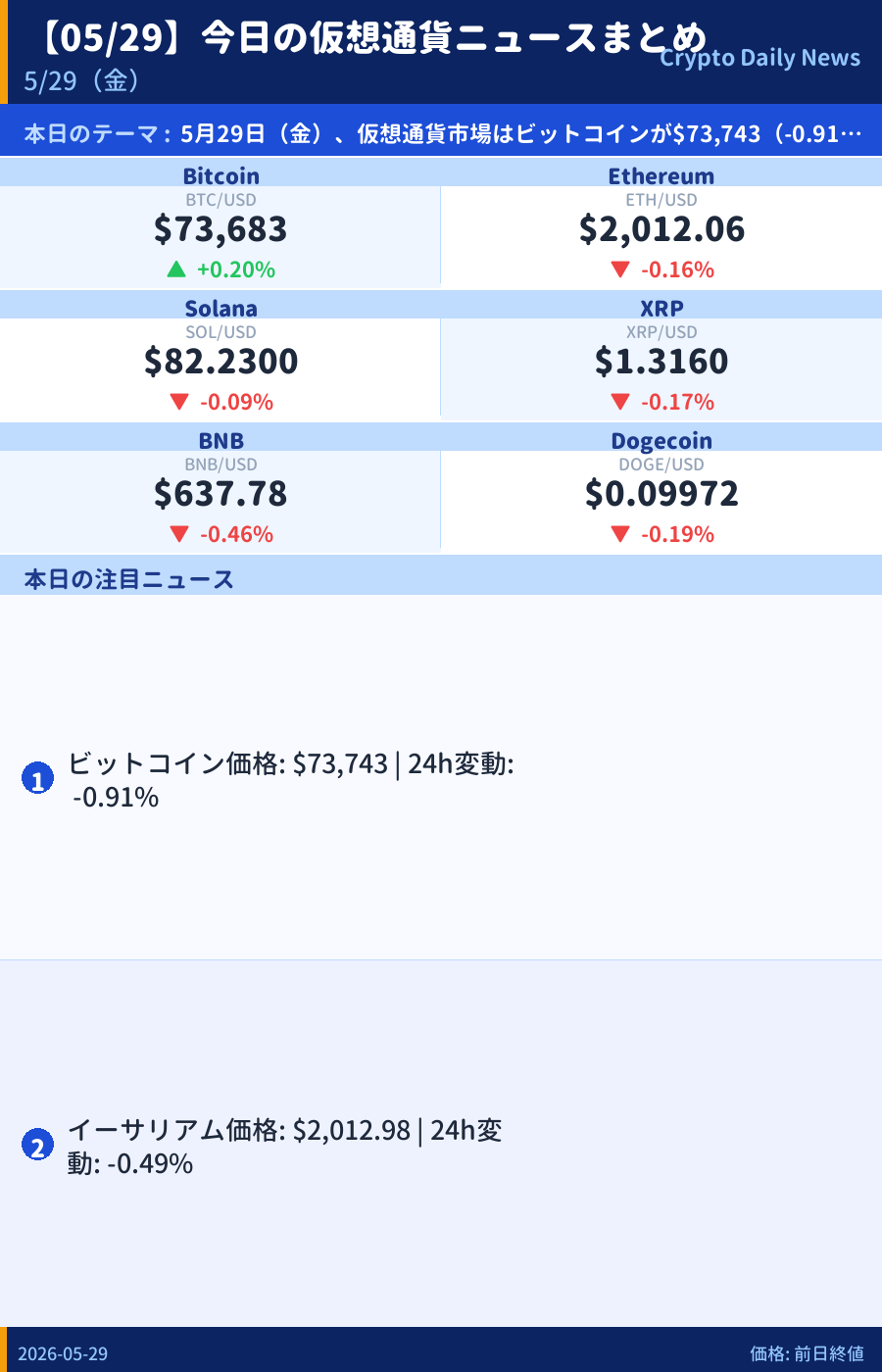 本日のマーケットサマリー