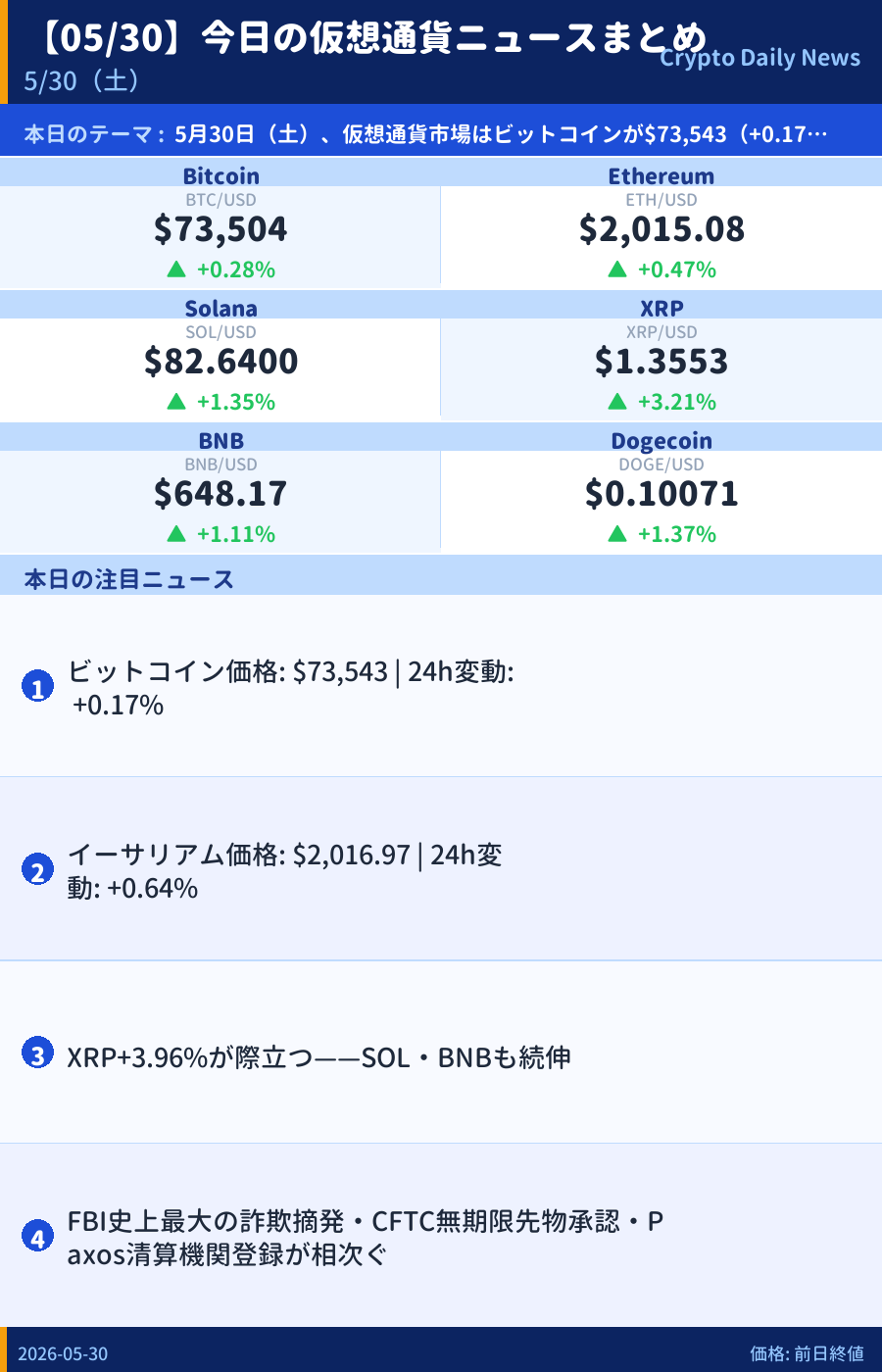 本日のマーケットサマリー