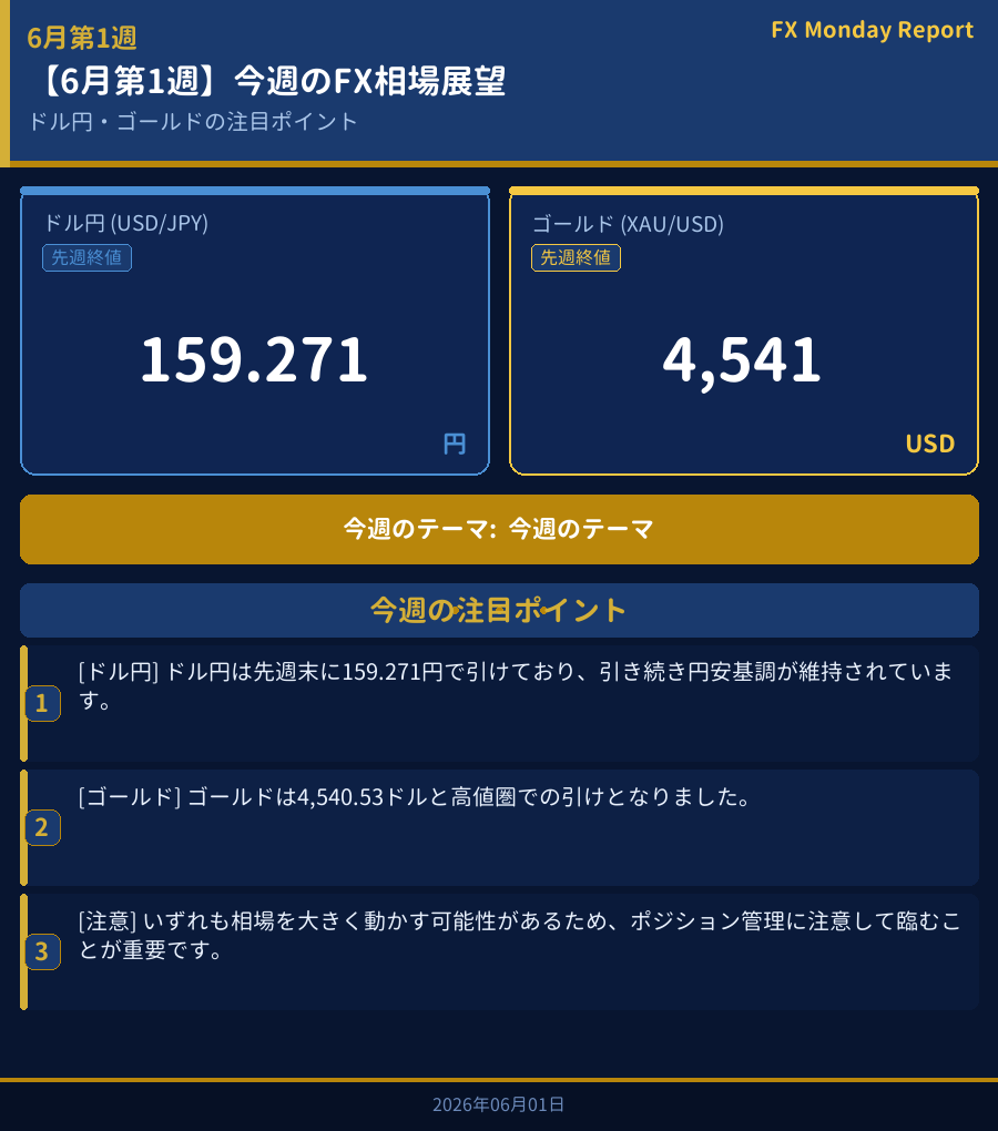今週のFX相場展望ダッシュボード