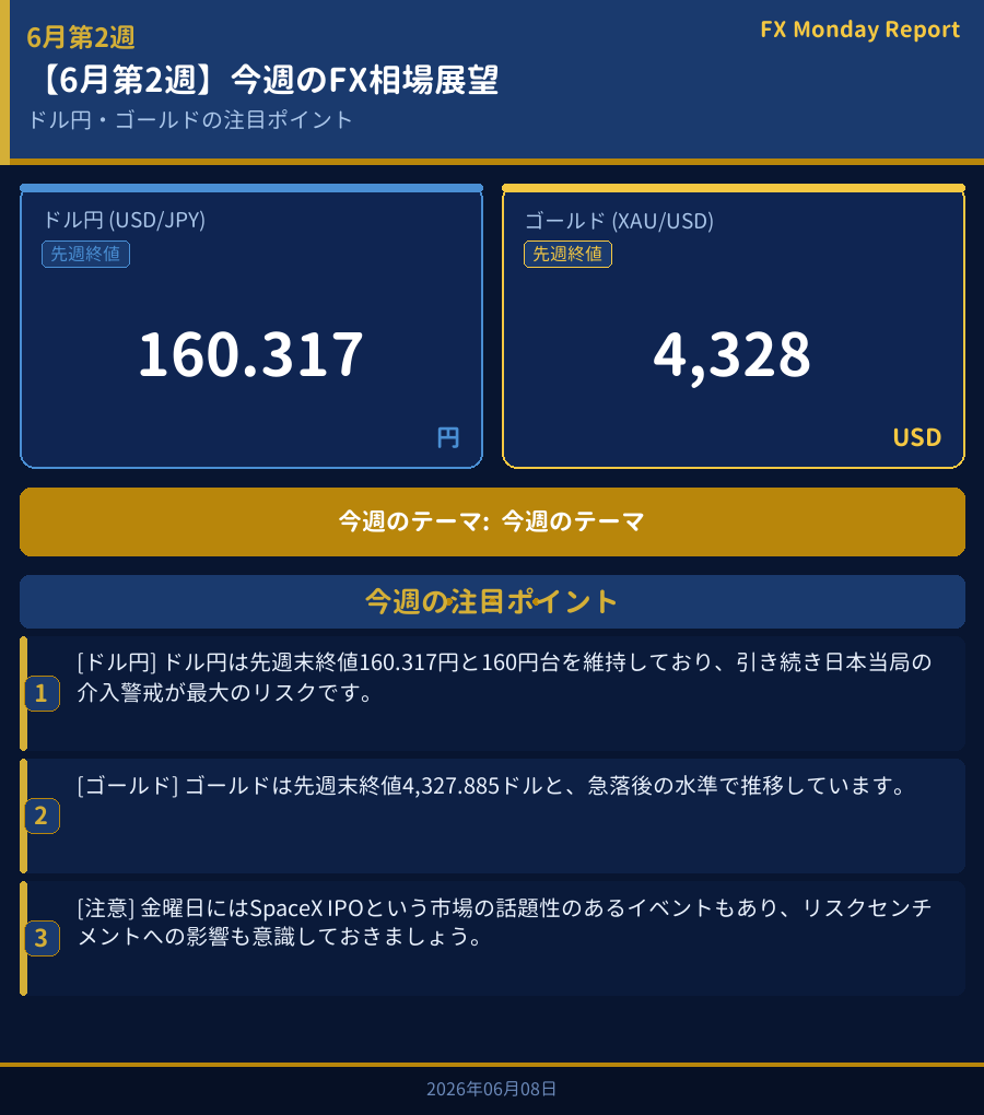 今週のFX相場展望ダッシュボード