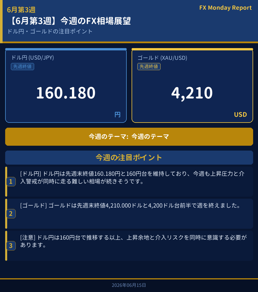 今週のFX相場展望ダッシュボード