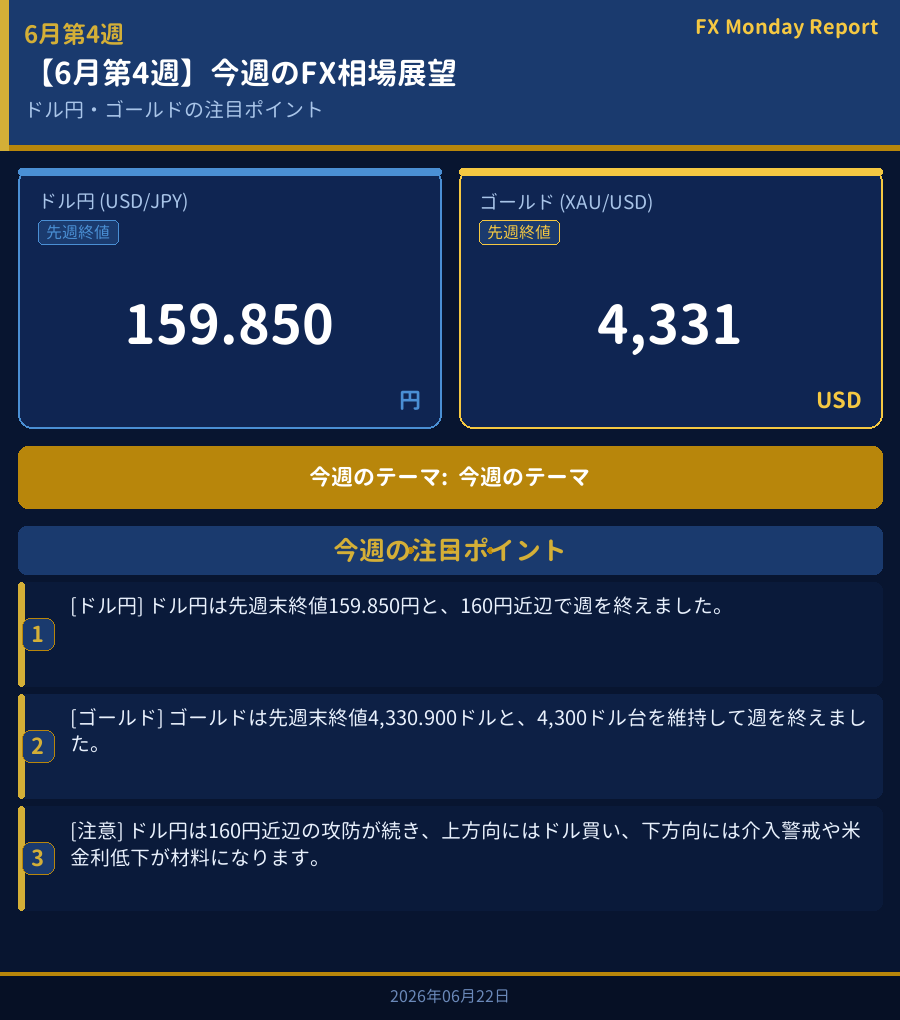 今週のFX相場展望ダッシュボード