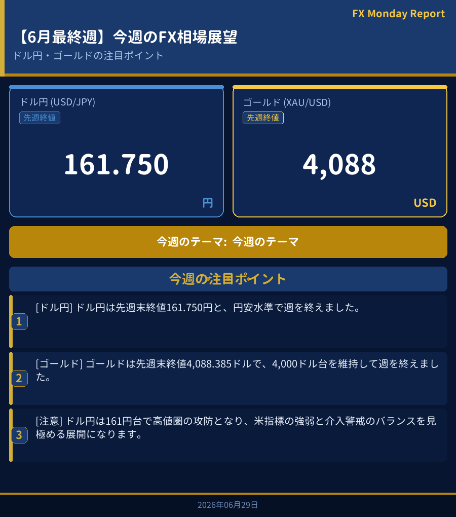 今週のFX相場展望ダッシュボード