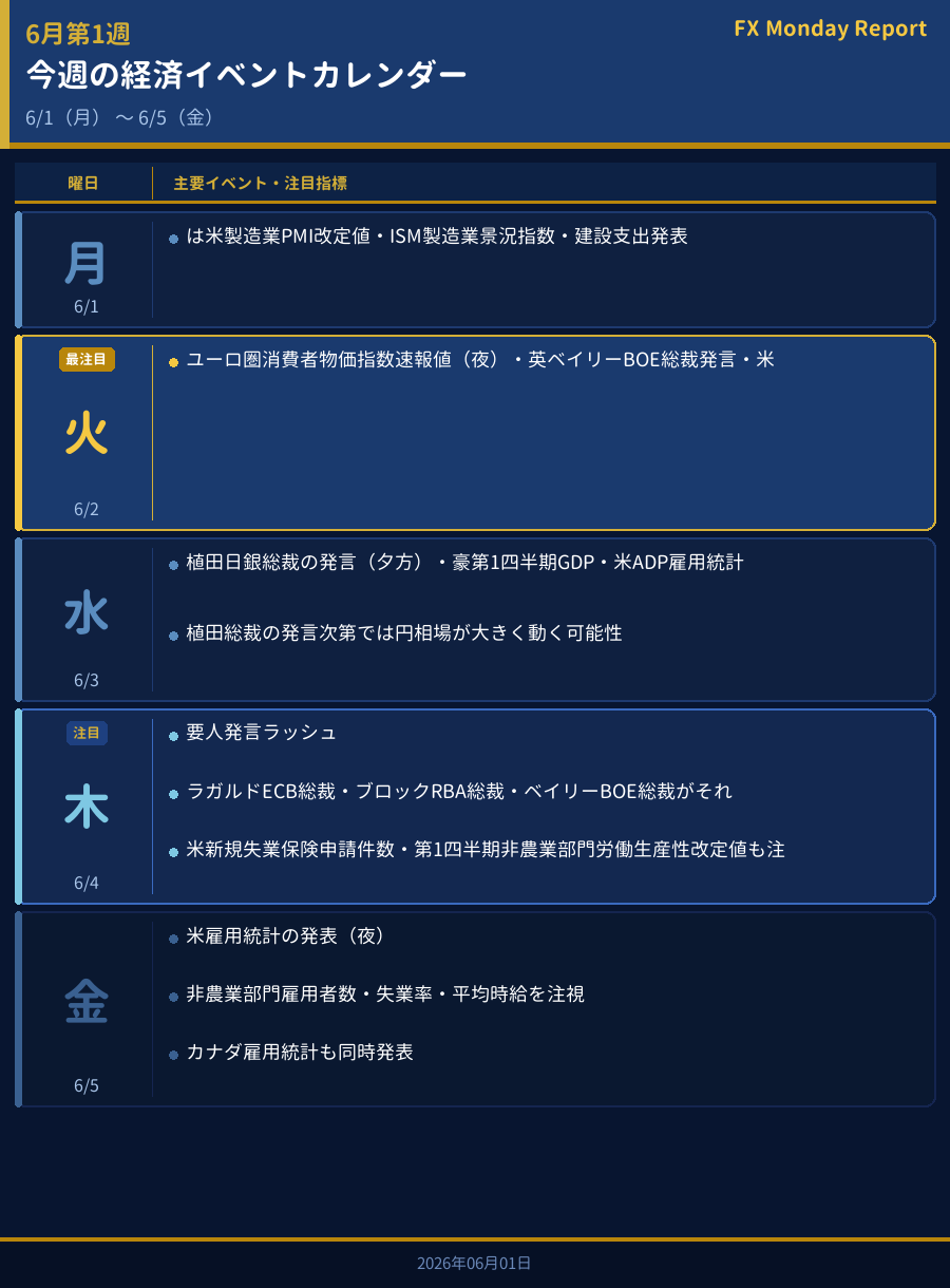 今週の経済イベントカレンダー