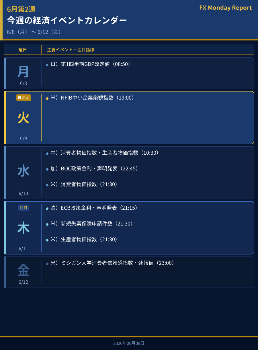 今週の経済イベントカレンダー