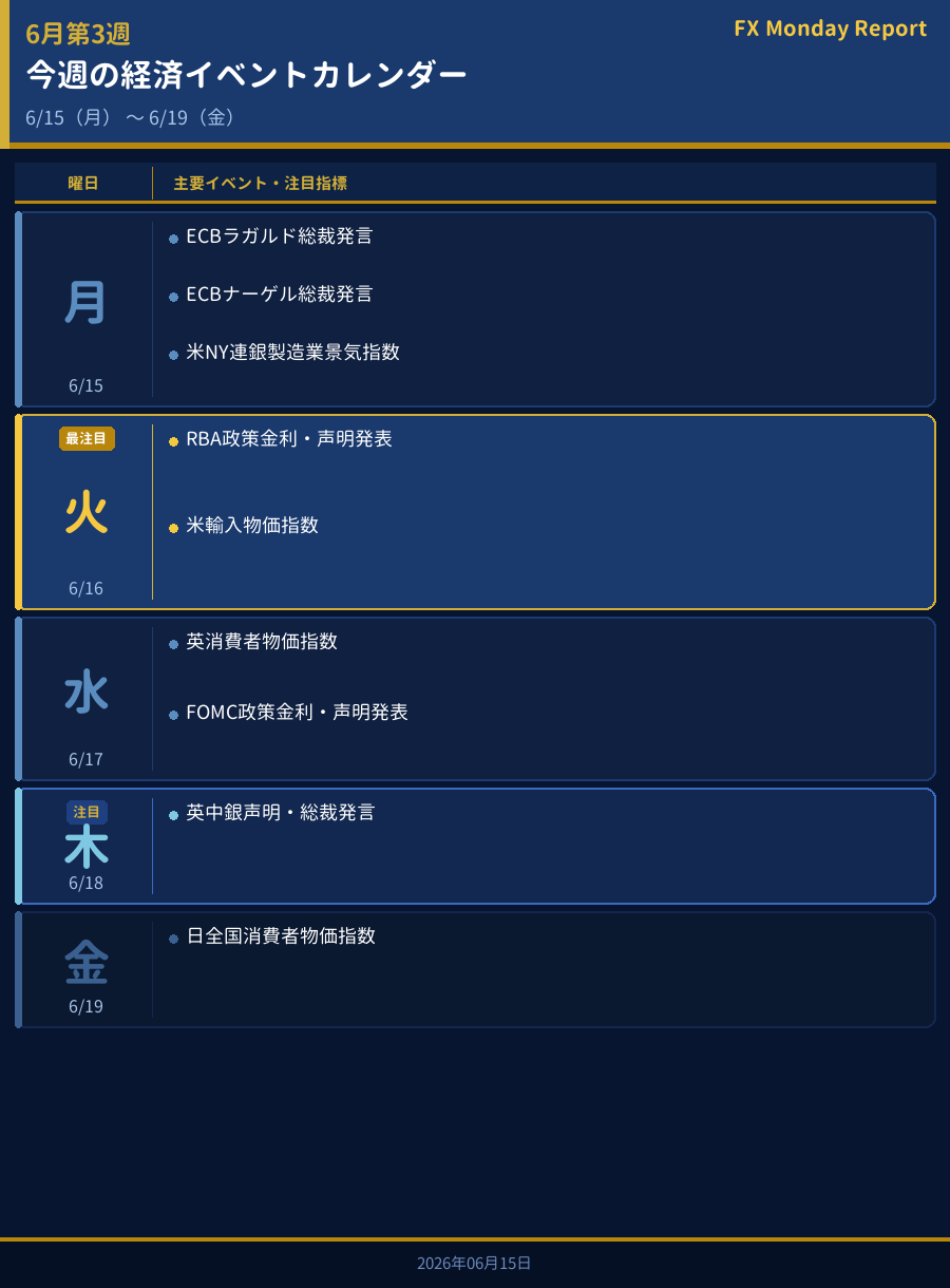 今週の経済イベントカレンダー