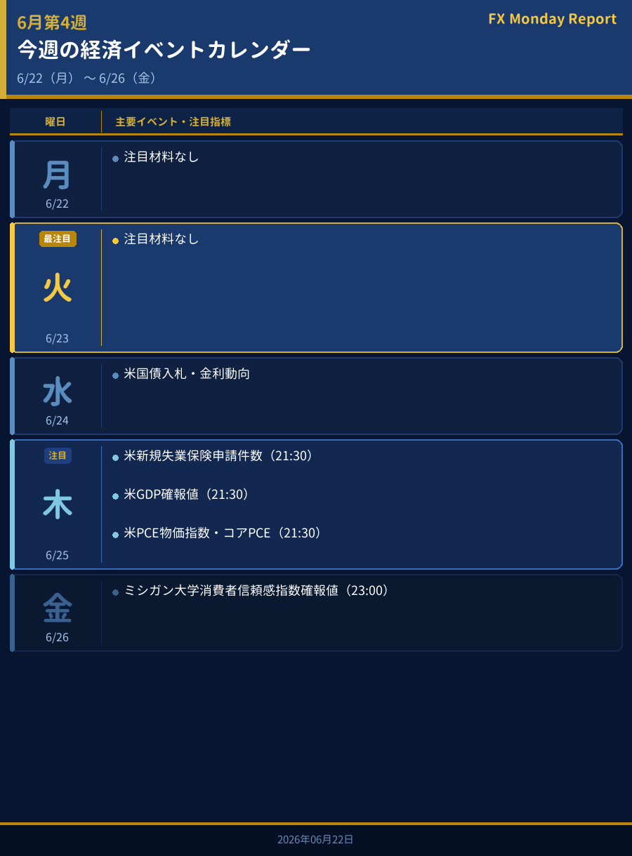 今週の経済イベントカレンダー
