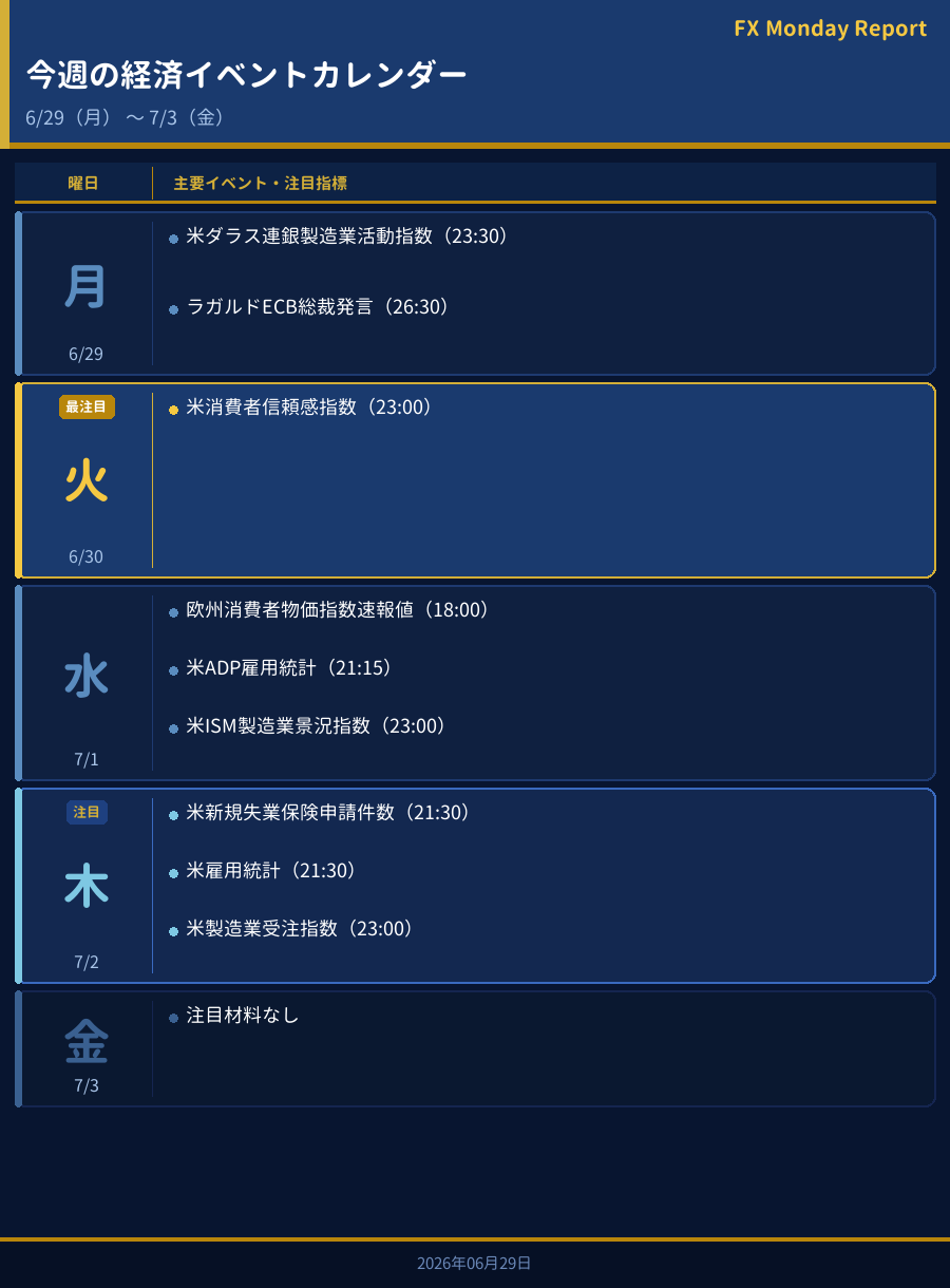 今週の経済イベントカレンダー