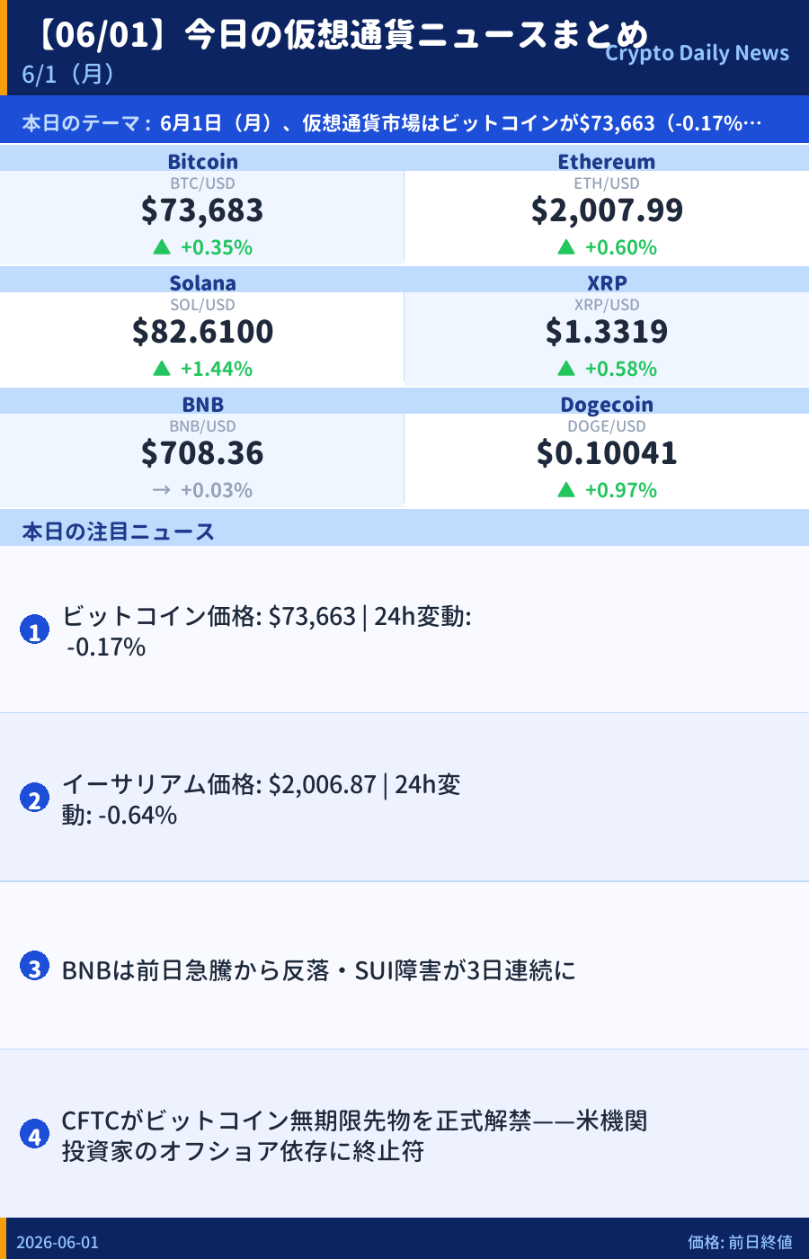 本日のマーケットサマリー