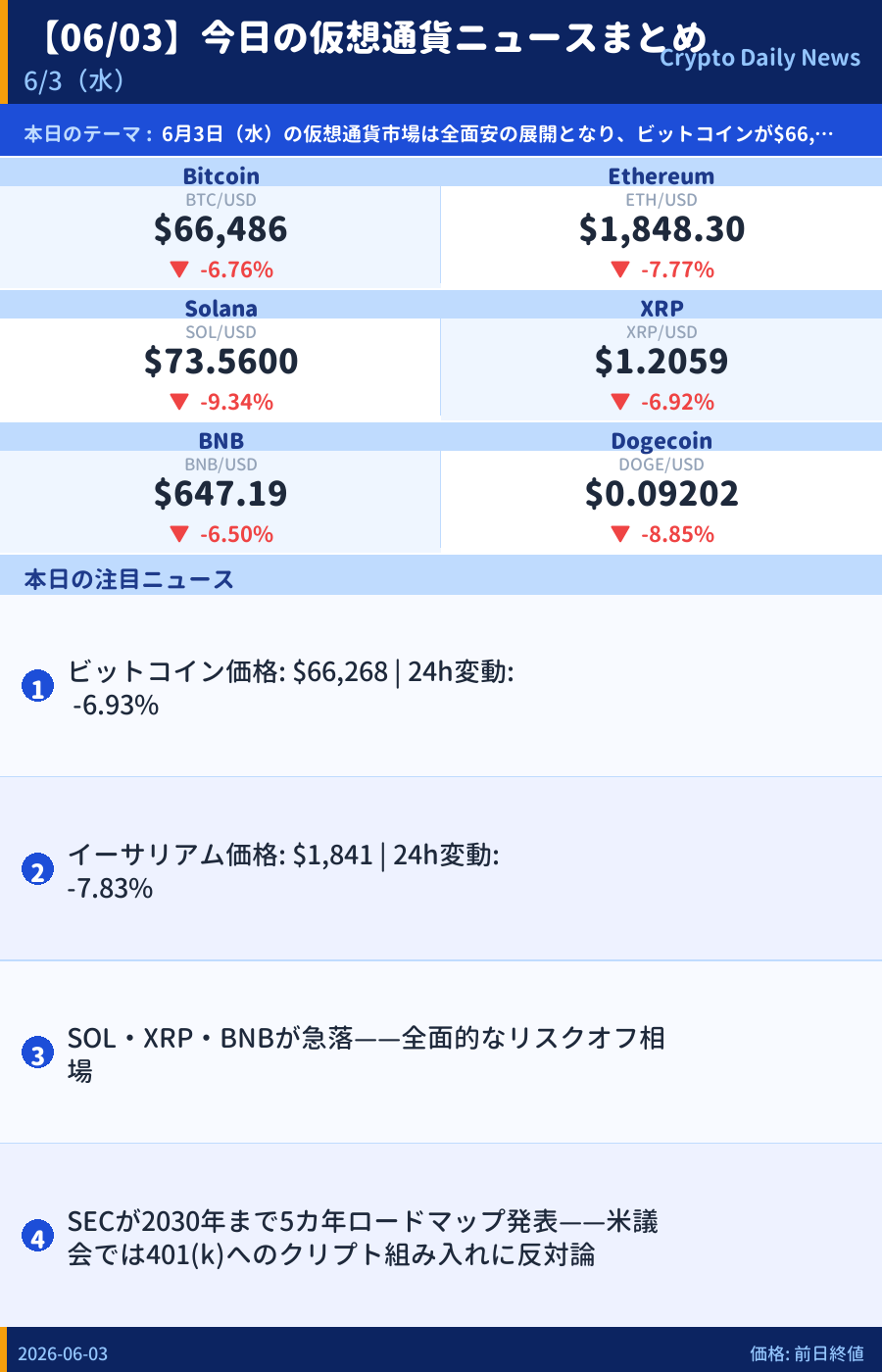 本日のマーケットサマリー