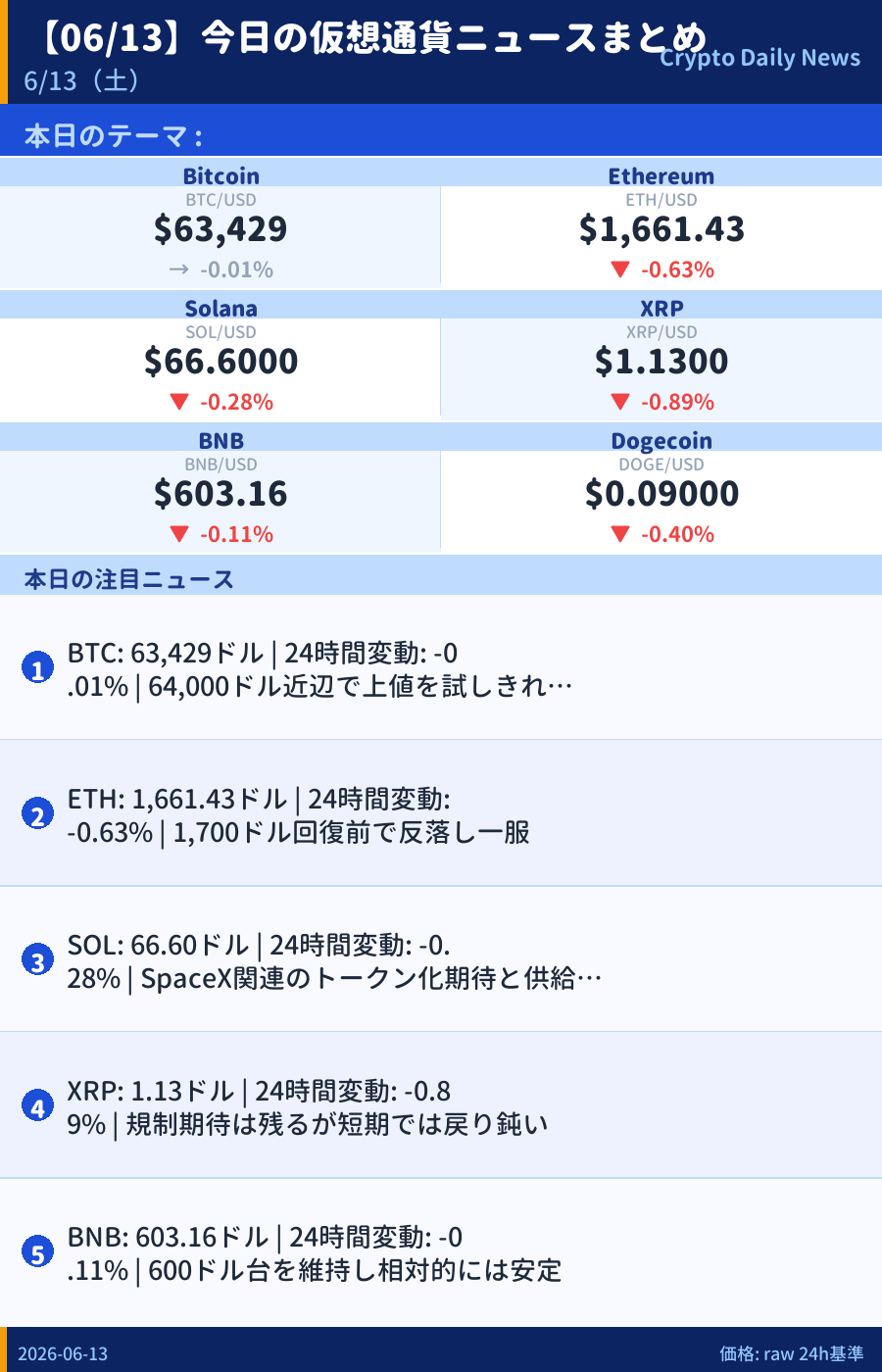 本日のマーケットサマリー