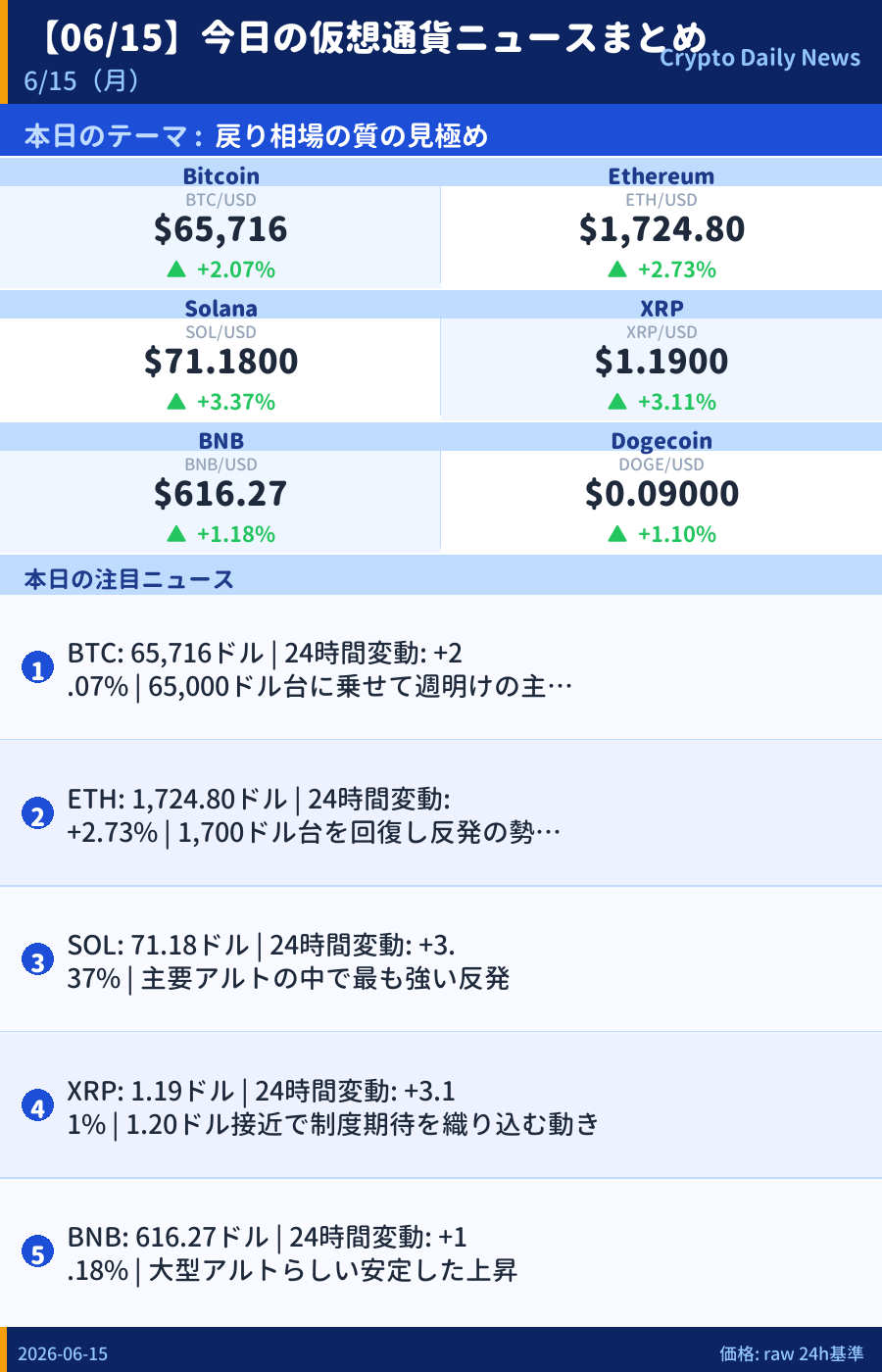 本日のマーケットサマリー
