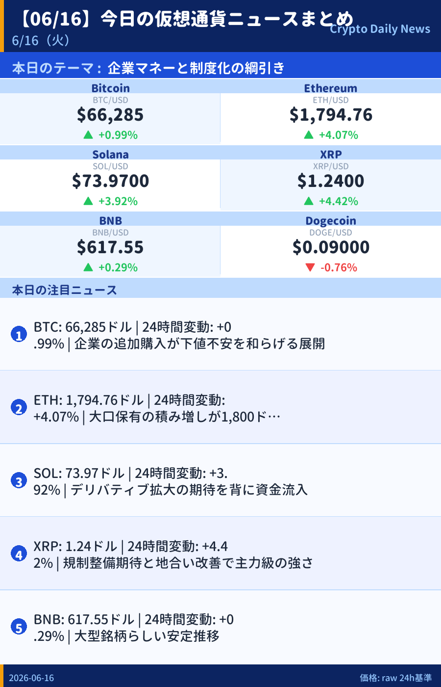 本日のマーケットサマリー