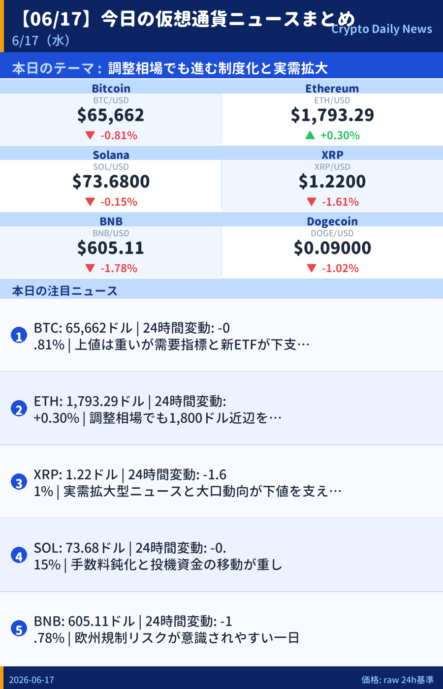 本日のマーケットサマリー