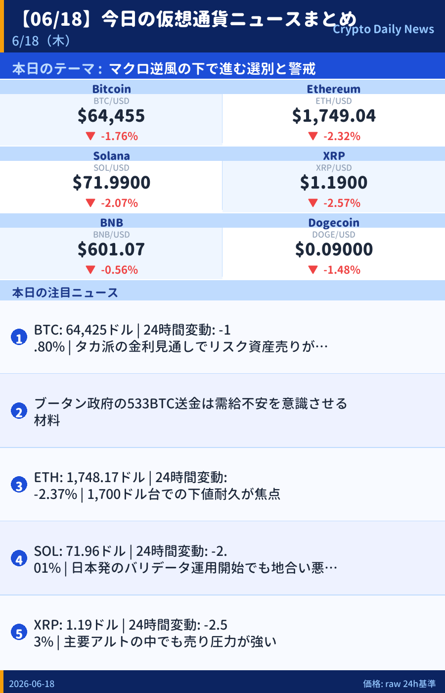 本日のマーケットサマリー