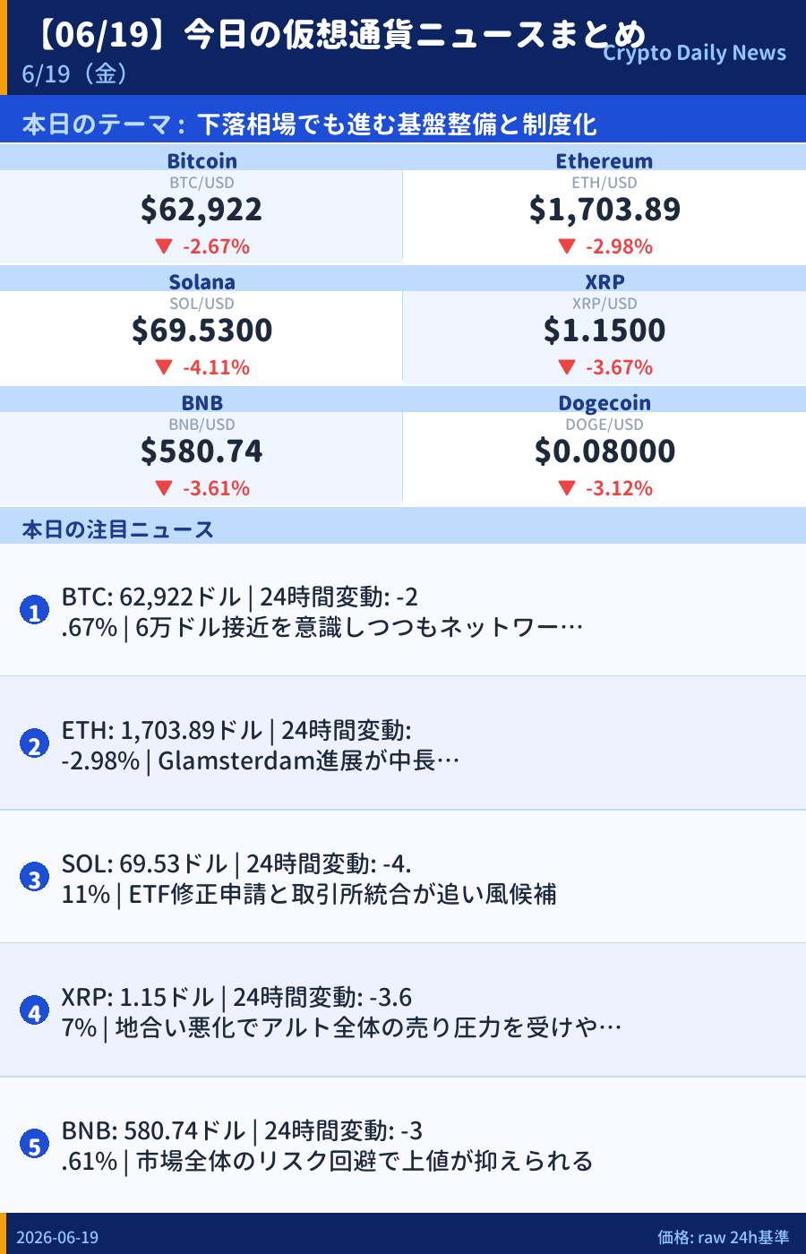 本日のマーケットサマリー