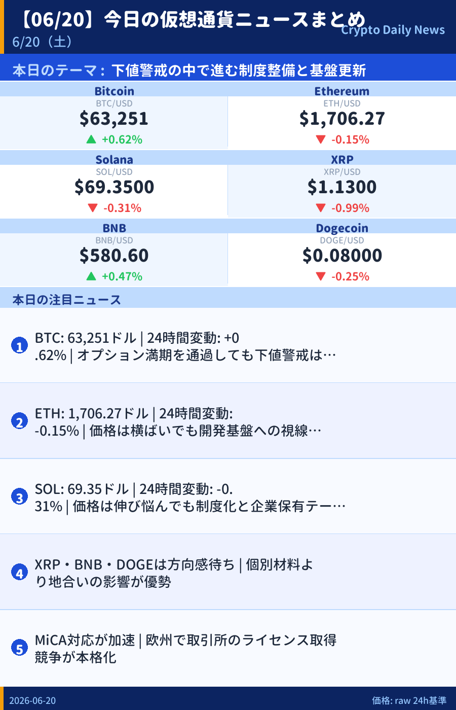 本日のマーケットサマリー