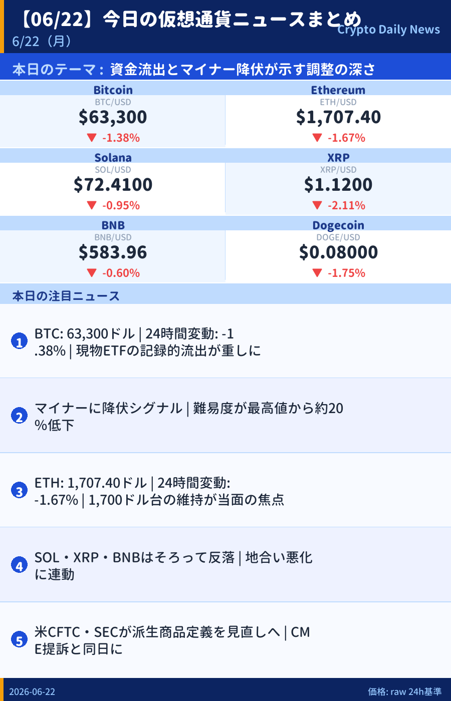 本日のマーケットサマリー