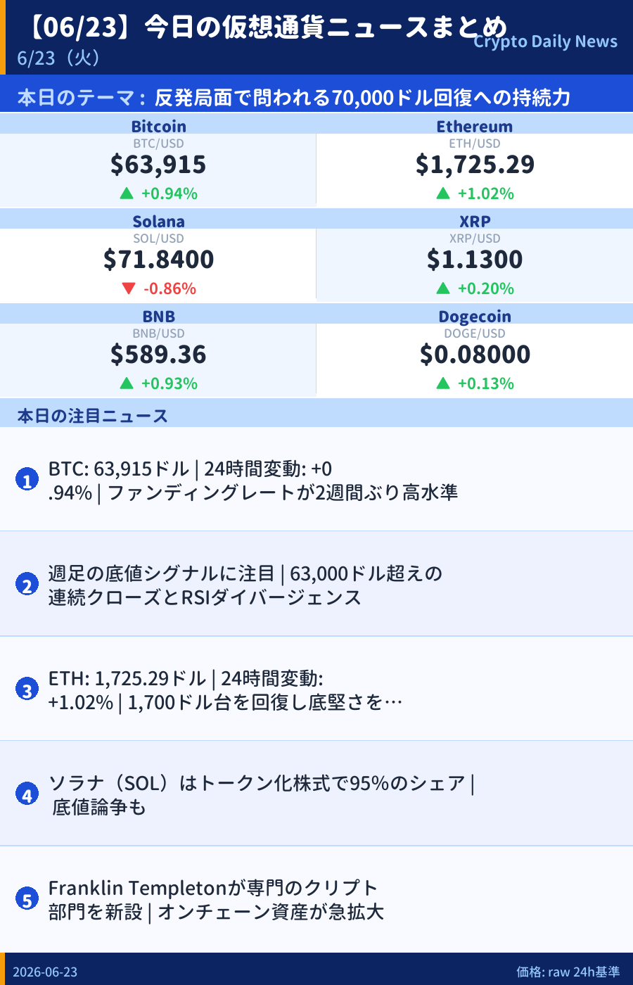 本日のマーケットサマリー