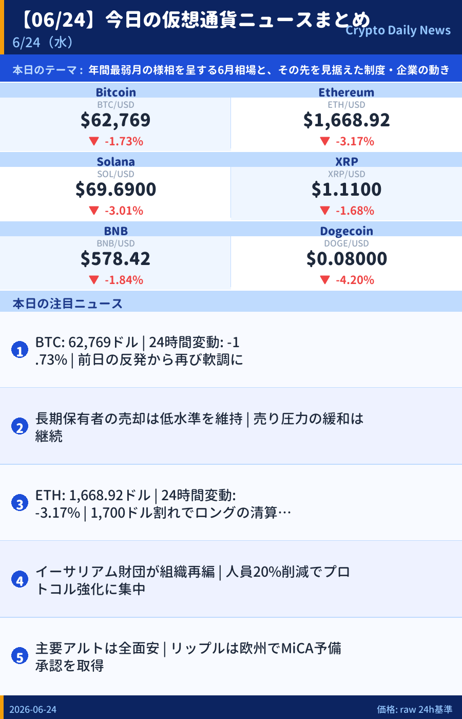 本日のマーケットサマリー