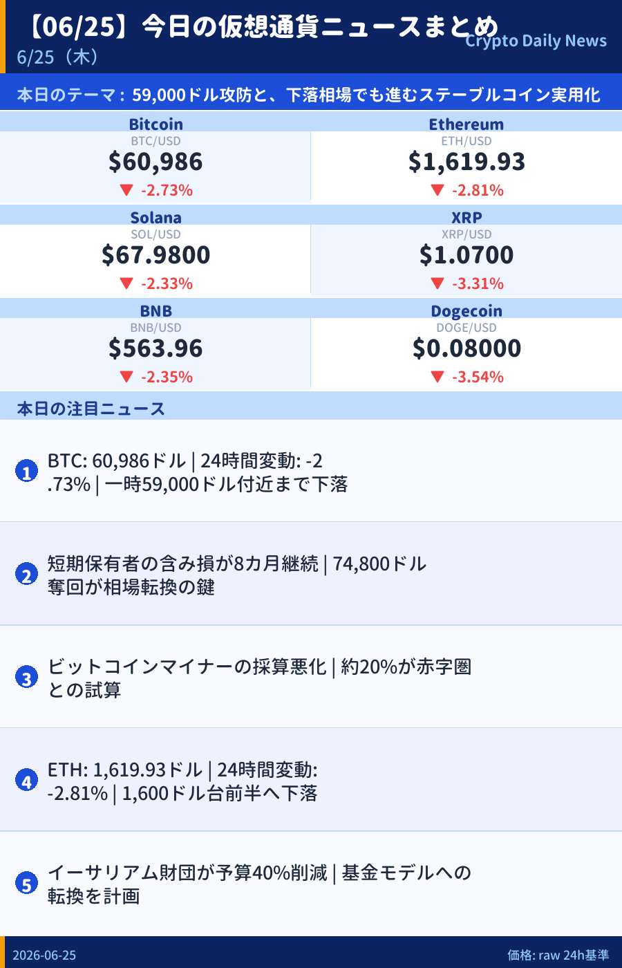 本日のマーケットサマリー
