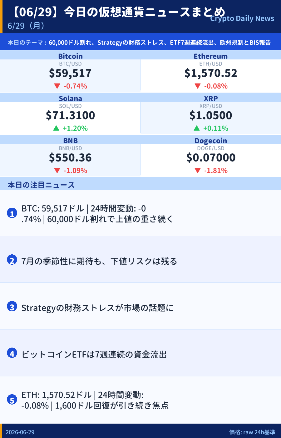 本日のマーケットサマリー