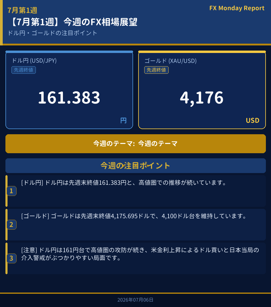 今週のFX相場展望ダッシュボード