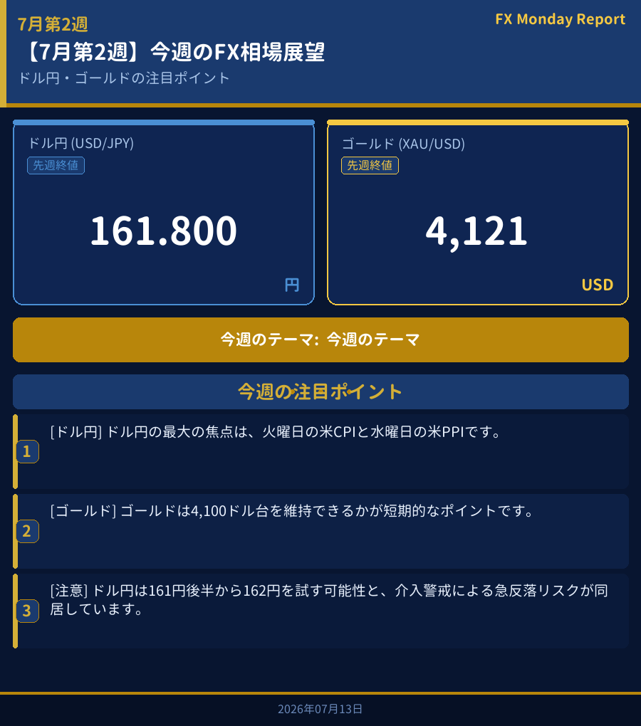 今週のFX相場展望ダッシュボード