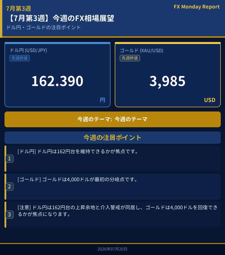 今週のFX相場展望ダッシュボード