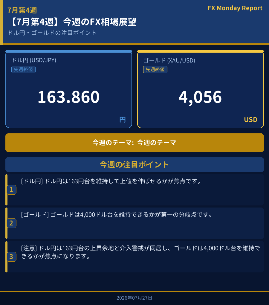 今週のFX相場展望ダッシュボード