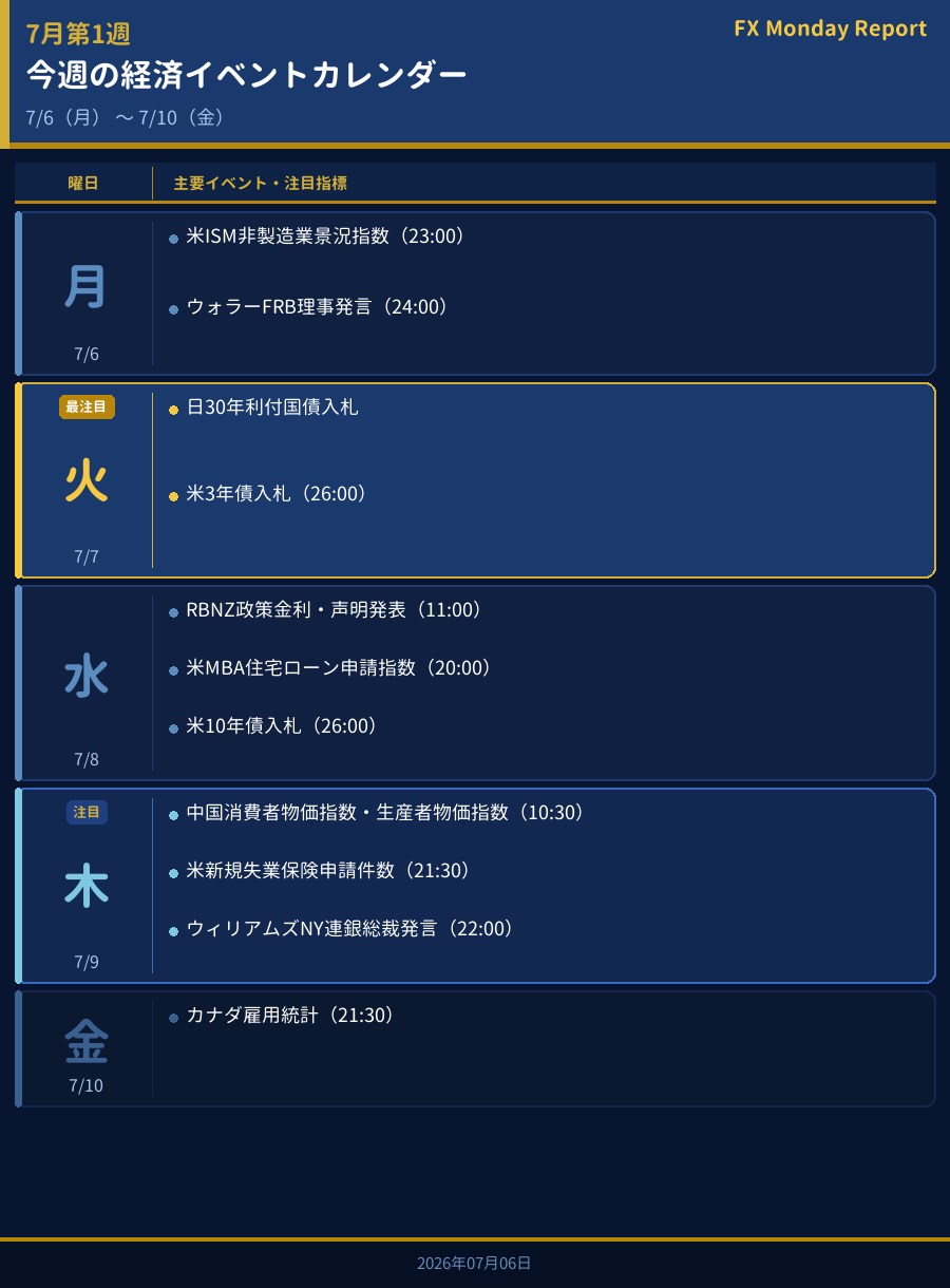 今週の経済イベントカレンダー