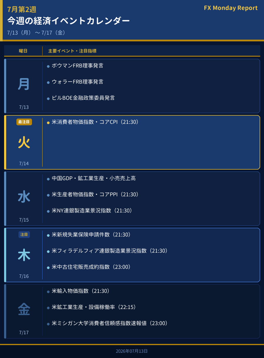 今週の経済イベントカレンダー