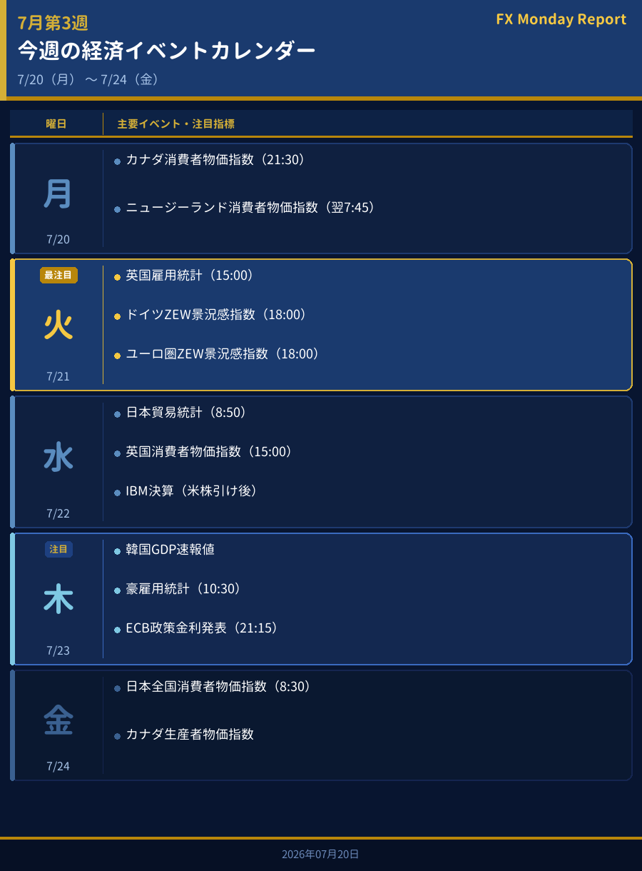 今週の経済イベントカレンダー