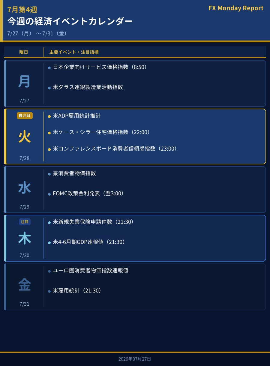 今週の経済イベントカレンダー