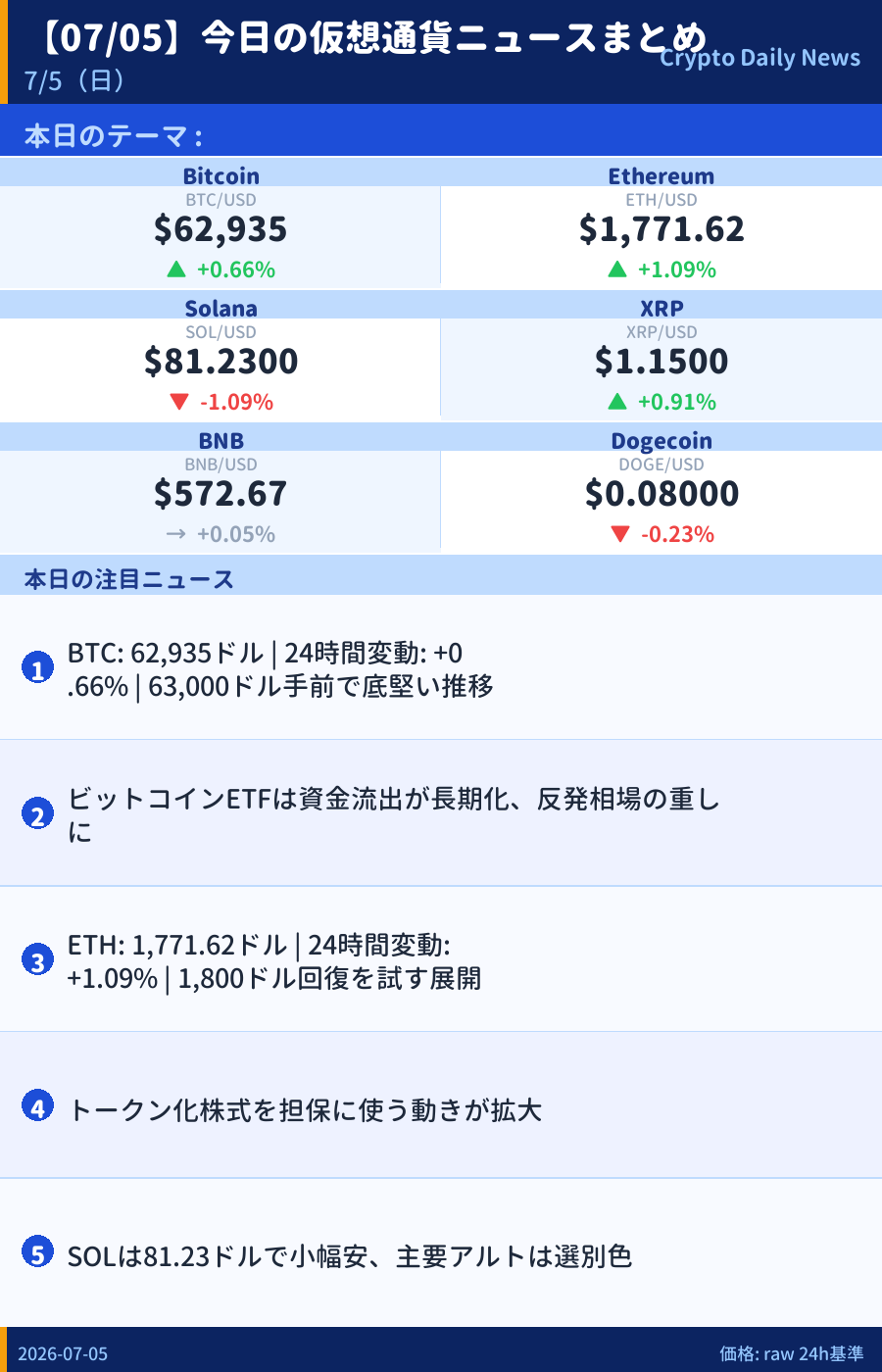 本日のマーケットサマリー
