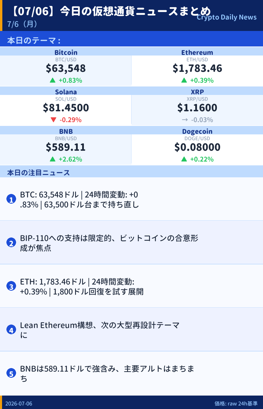 本日のマーケットサマリー