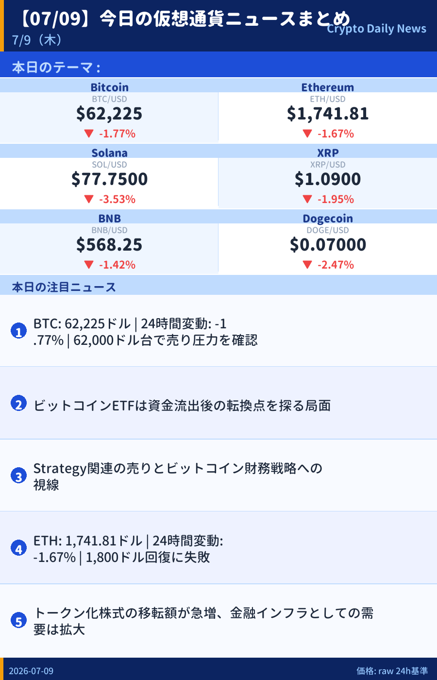 本日のマーケットサマリー