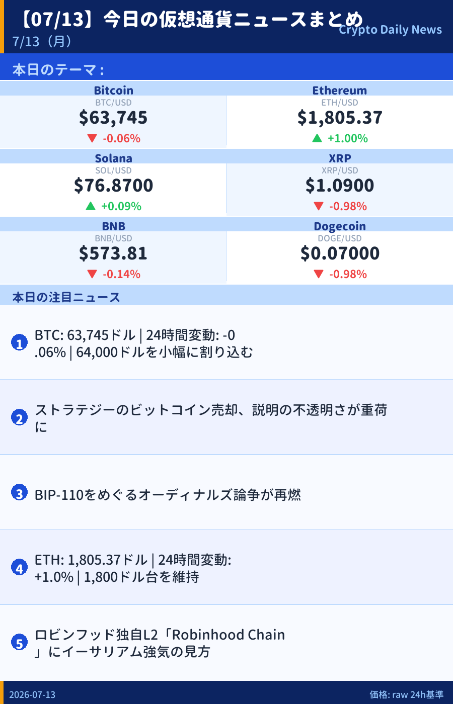 本日のマーケットサマリー