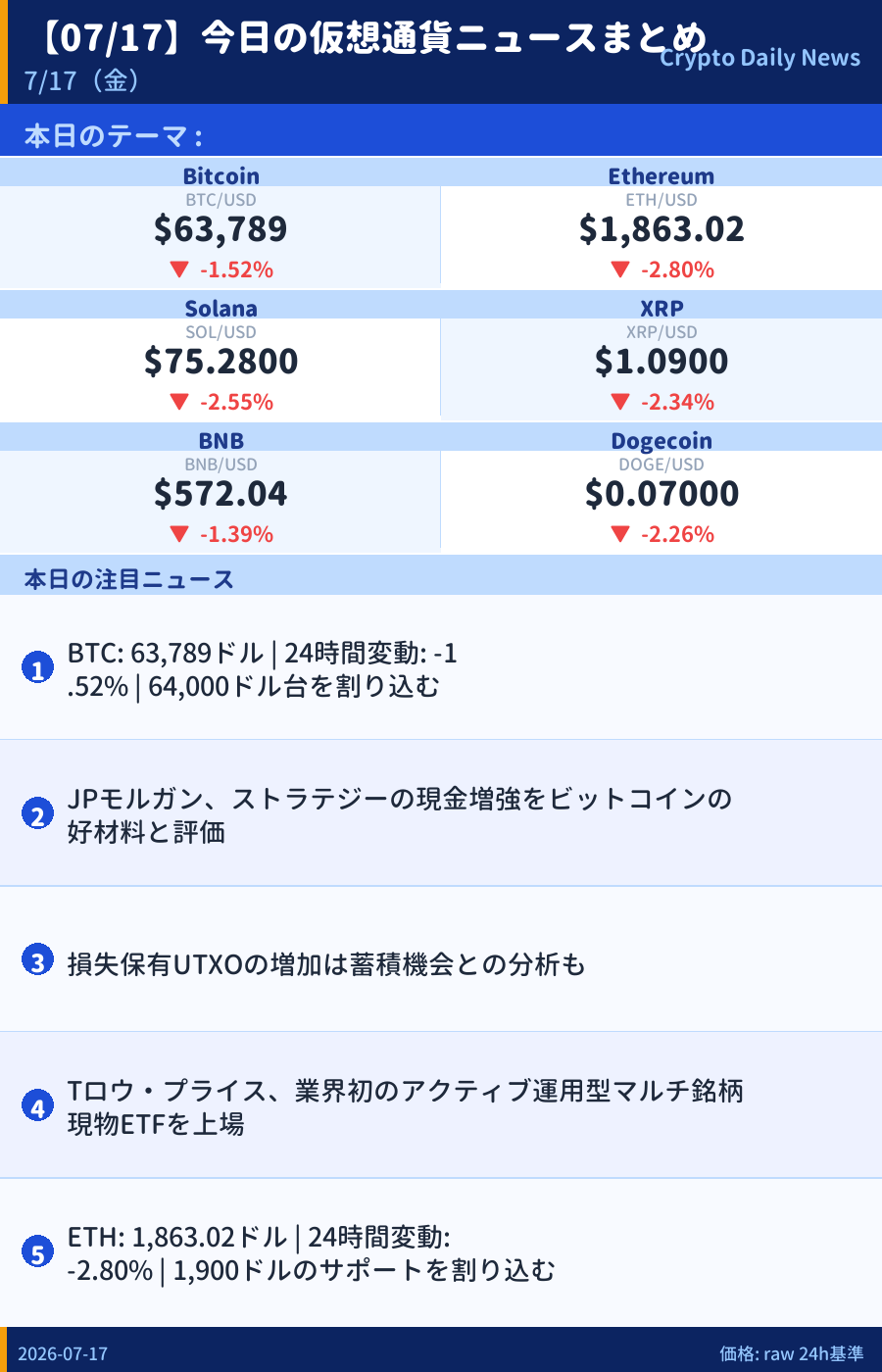 本日のマーケットサマリー