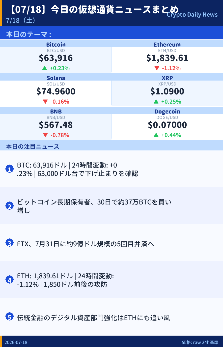 本日のマーケットサマリー