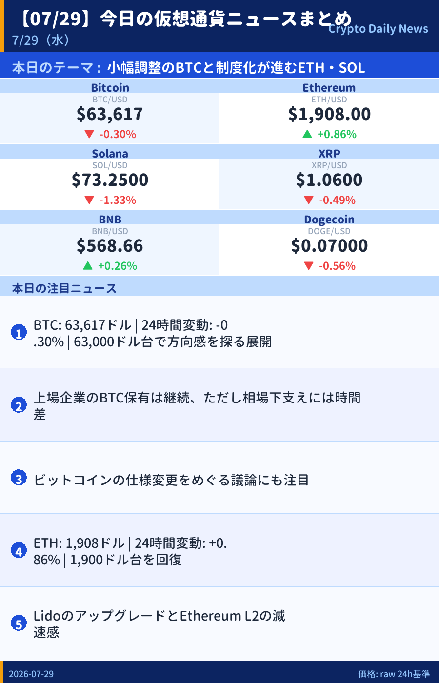本日のマーケットサマリー