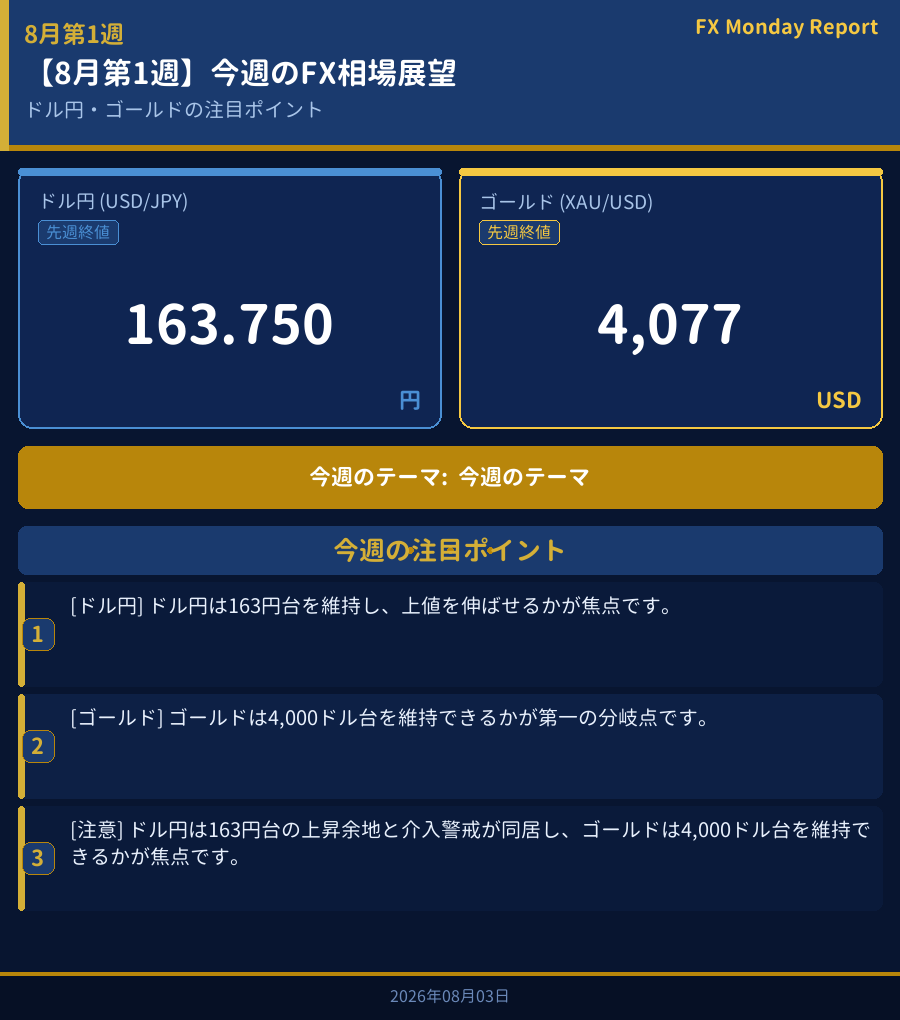 今週のFX相場展望ダッシュボード