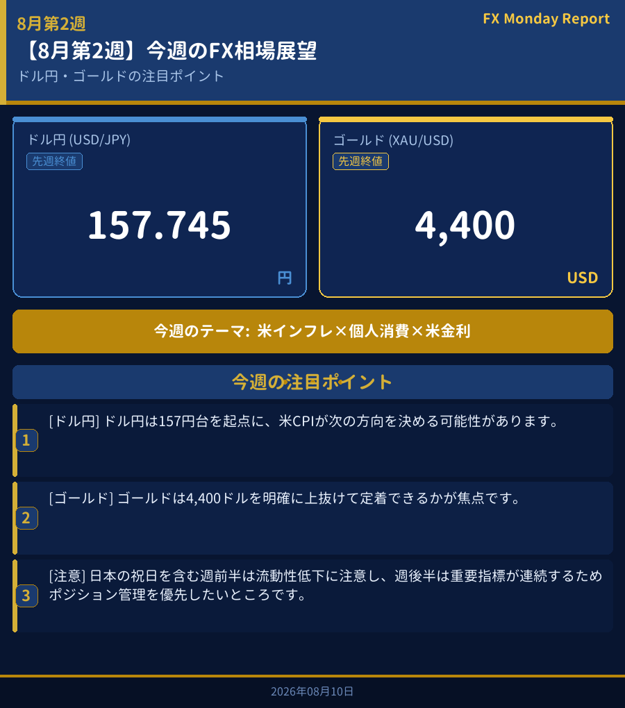今週のFX相場展望ダッシュボード