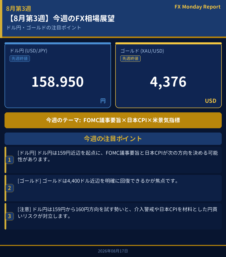 今週のFX相場展望ダッシュボード