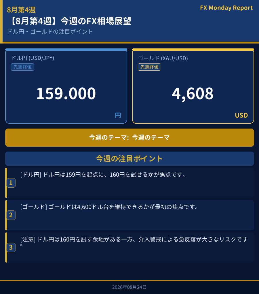 今週のFX相場展望ダッシュボード