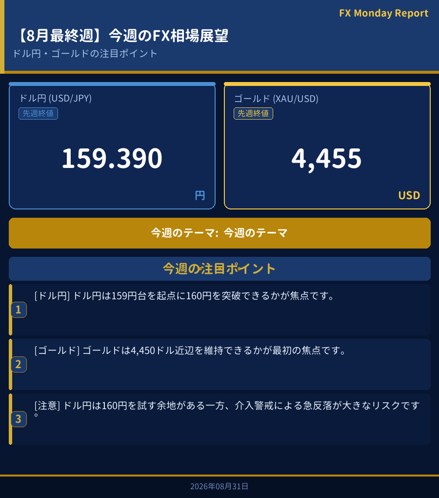 今週のFX相場展望ダッシュボード