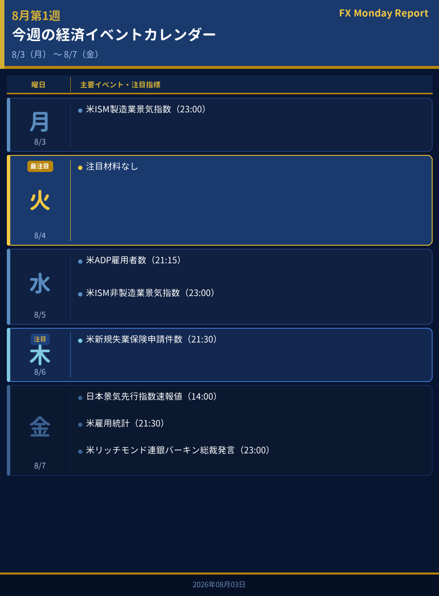 今週の経済イベントカレンダー